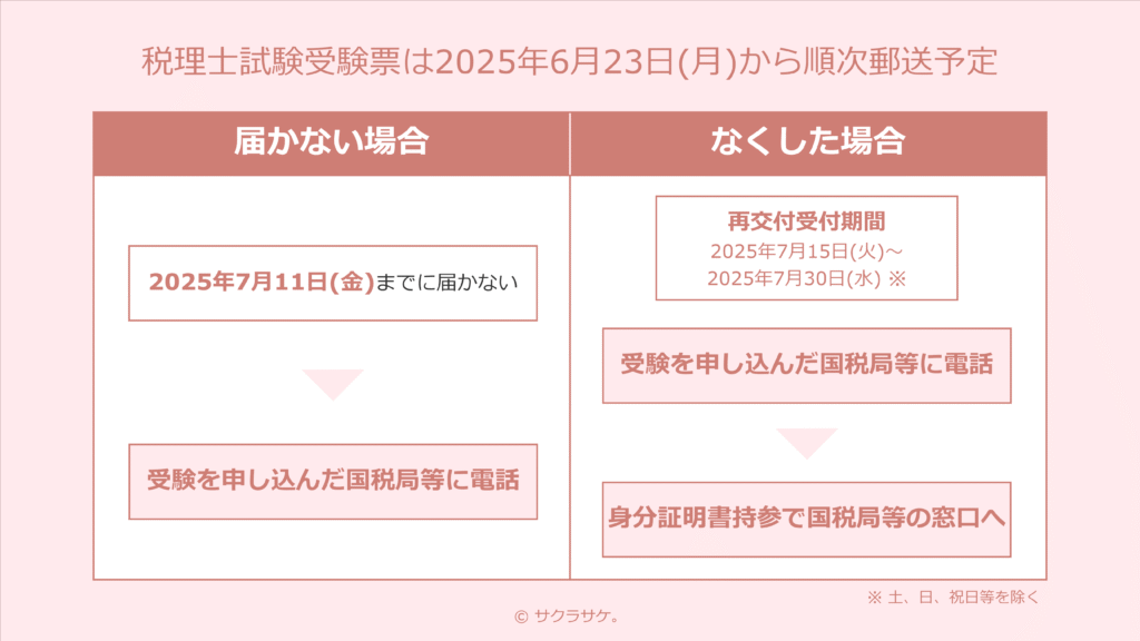 受験票まとめ