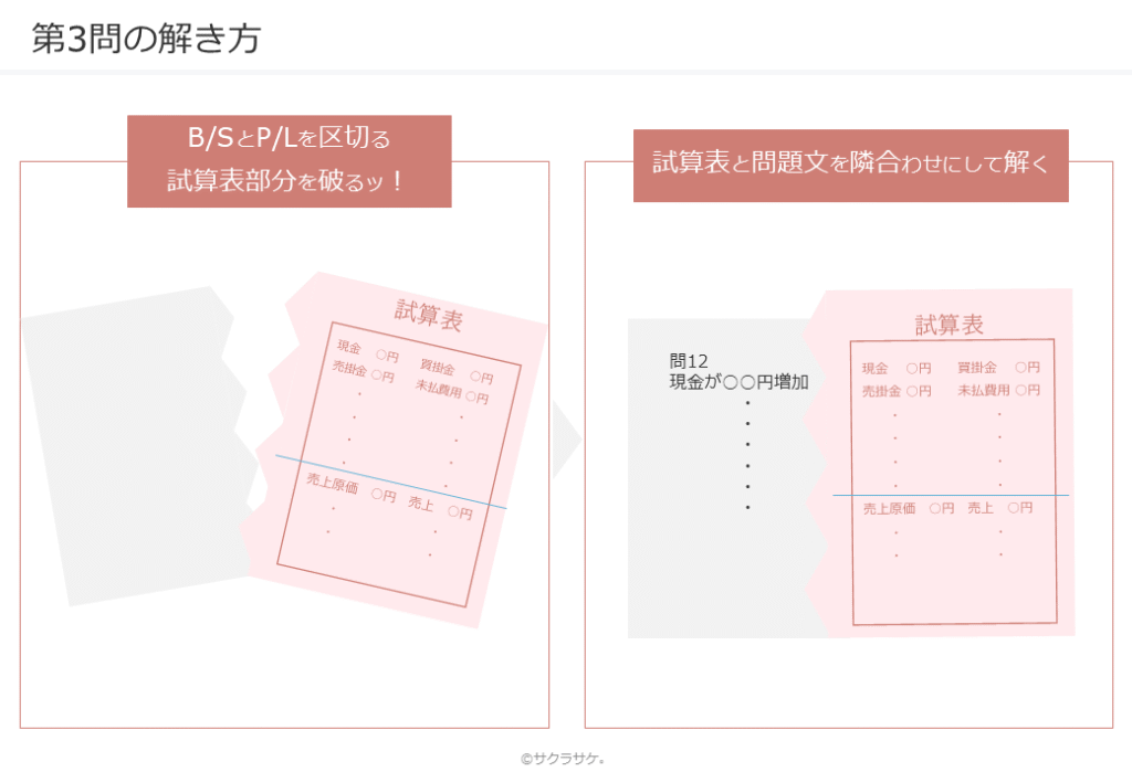 試算表を破れ